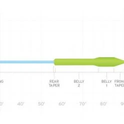 SCIENTIFIC ANGLERS MASTERY TITAN TAPER