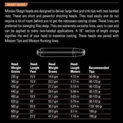 Fly Lines ORVIS MISSION SKAGIT HEAD