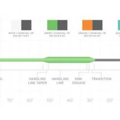 Fly Lines SCIENTIFIC ANGLERS SONAR SINK 25 (COLD)