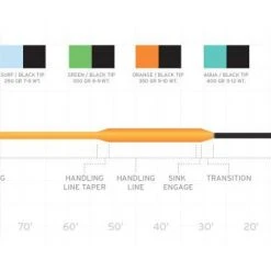 Fly Lines SCIENTIFIC ANGLERS SONAR SINK 30 (WARM)