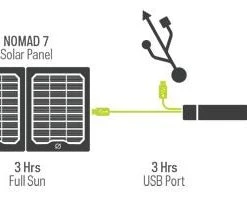 GoalZero Electronics Goal Zero FLIP 10