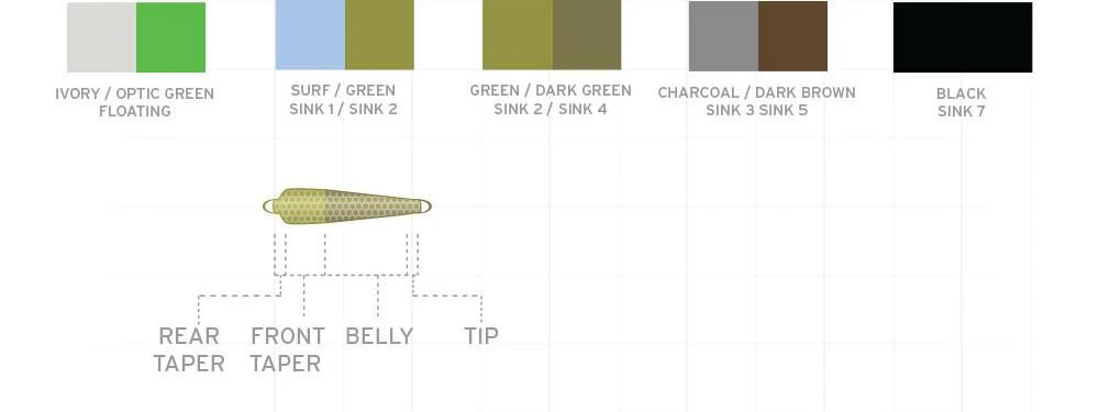SCIENTIFIC ANGLERS THIRD COAST TEXTURED TIP SYSTEM 4 SCIENTIFIC ANGLERS THIRD COAST TEXTURED TIP SYSTEM